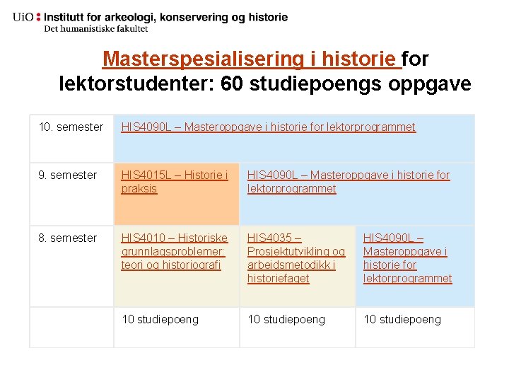 Masterspesialisering i historie for lektorstudenter: 60 studiepoengs oppgave 10. semester HIS 4090 L –