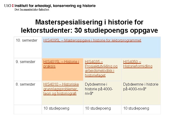 Masterspesialisering i historie for lektorstudenter: 30 studiepoengs oppgave 10. semester HIS 4095 L –