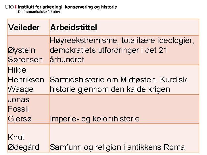 Veileder Arbeidstittel Høyreekstremisme, totalitære ideologier, demokratiets utfordringer i det 21 Øystein Sørensen århundret Hilde