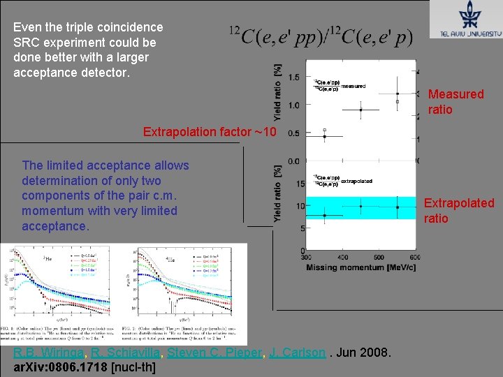 Even the triple coincidence SRC experiment could be done better with a larger acceptance Even the triple coincidence SRC experiment could be done better with a larger acceptance