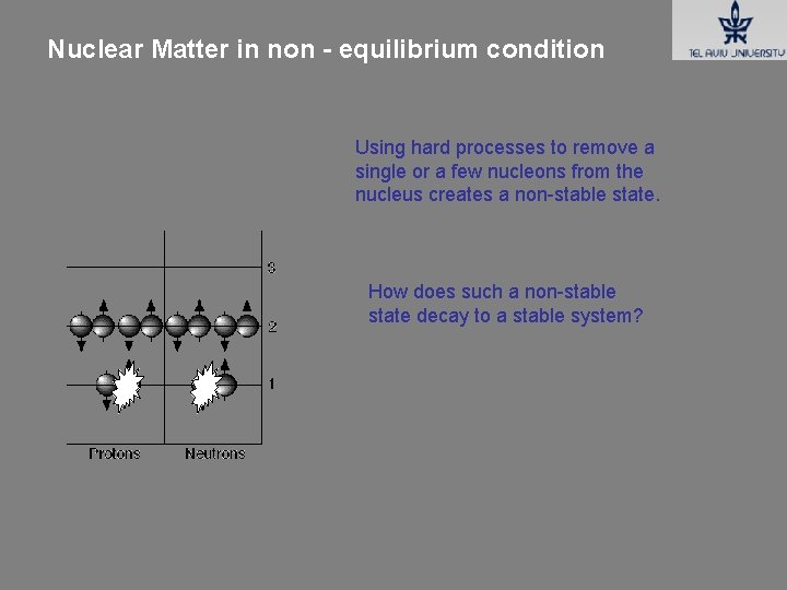 Nuclear Matter in non - equilibrium condition Using hard processes to remove a single Nuclear Matter in non - equilibrium condition Using hard processes to remove a single