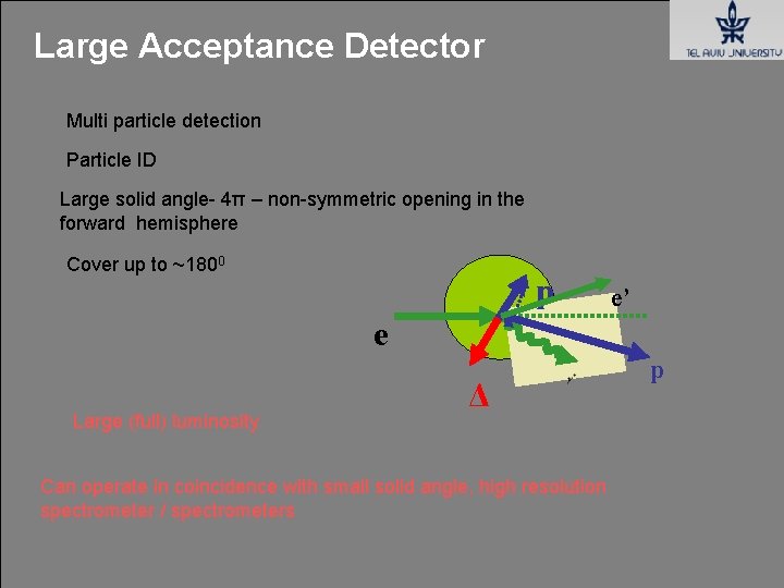 Large Acceptance Detector Multi particle detection Particle ID Large solid angle- 4π – non-symmetric Large Acceptance Detector Multi particle detection Particle ID Large solid angle- 4π – non-symmetric
