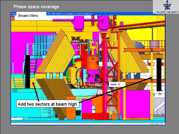 Phase space coverage Beam View Beam in Add two sectors at beam high Phase space coverage Beam View Beam in Add two sectors at beam high