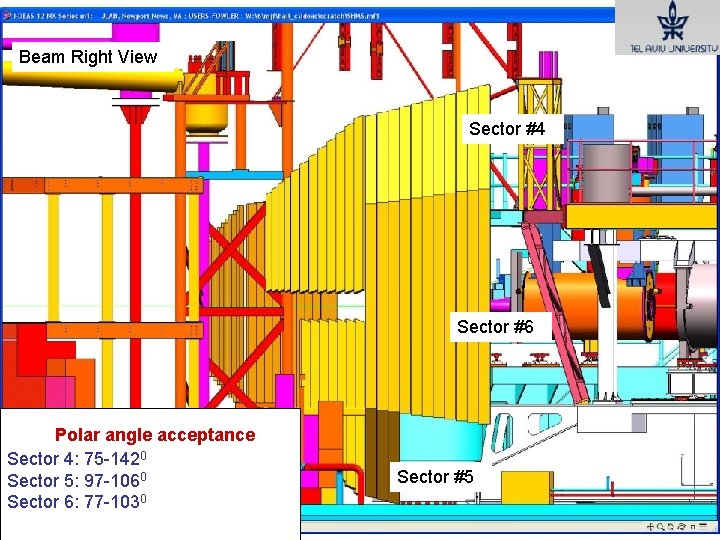 Beam Right View Sector #4 Sector #6 Polar angle acceptance Sector 4: 75 -1420 Beam Right View Sector #4 Sector #6 Polar angle acceptance Sector 4: 75 -1420