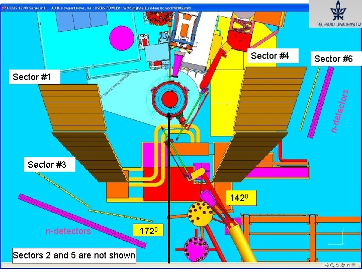 Sector #4 Sector #6 n-de tecto rs Sector #1 Sector #3 1420 n-detectors Sectors Sector #4 Sector #6 n-de tecto rs Sector #1 Sector #3 1420 n-detectors Sectors