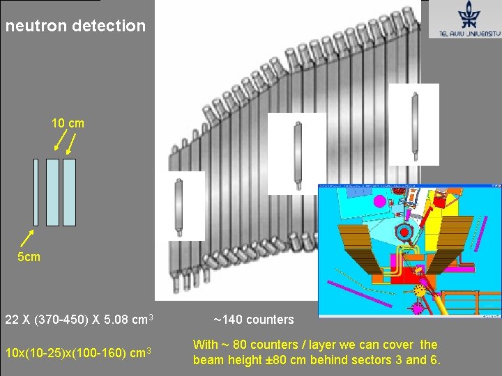 neutron detection PID 10 cm 5 5 cm 22 X (370 -450) X 5. neutron detection PID 10 cm 5 5 cm 22 X (370 -450) X 5.