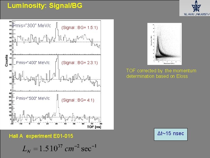 Luminosity: Signal/BG Pmis=“ 300” Me. V/c (Signal : BG= 1. 5: 1) Pmis=“ 400” Luminosity: Signal/BG Pmis=“ 300” Me. V/c (Signal : BG= 1. 5: 1) Pmis=“ 400”
