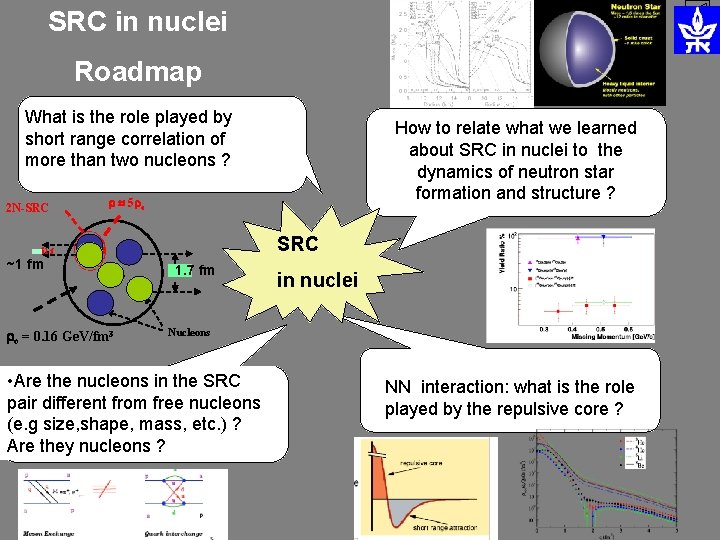 SRC in nuclei Roadmap What is the role played by short range correlation of SRC in nuclei Roadmap What is the role played by short range correlation of
