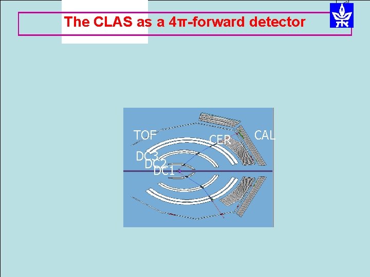 The CLAS as a 4π-forward detector TOF DC 3 DC 2 DC 1 CER The CLAS as a 4π-forward detector TOF DC 3 DC 2 DC 1 CER