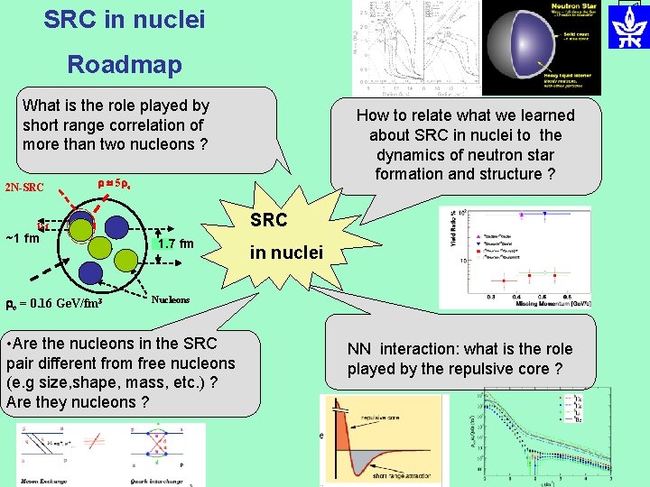 SRC in nuclei Roadmap What is the role played by short range correlation of SRC in nuclei Roadmap What is the role played by short range correlation of