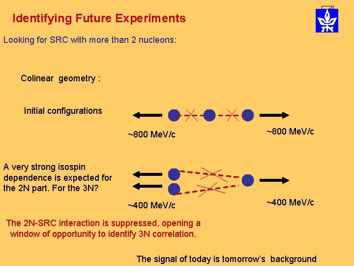 Identifying Future Experiments Looking for SRC with more than 2 nucleons: Colinear geometry : Identifying Future Experiments Looking for SRC with more than 2 nucleons: Colinear geometry :