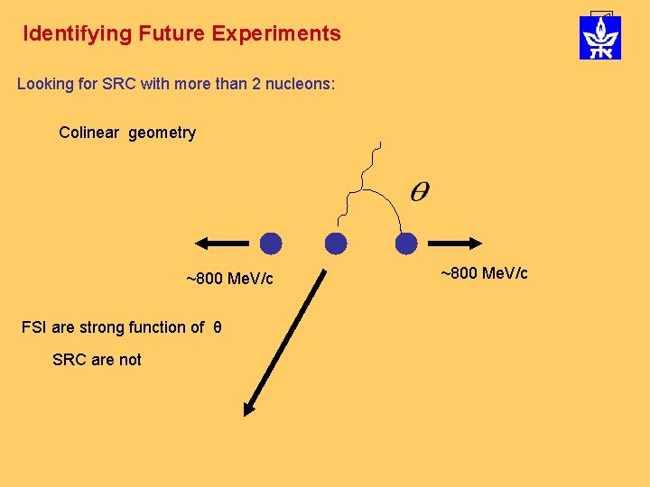 Identifying Future Experiments Looking for SRC with more than 2 nucleons: Colinear geometry ~800 Identifying Future Experiments Looking for SRC with more than 2 nucleons: Colinear geometry ~800