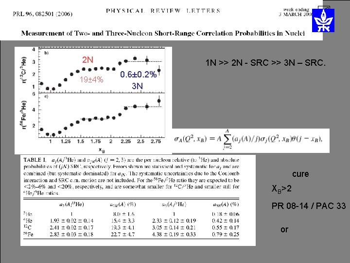 2 N 19± 4% 1 N >> 2 N - SRC >> 3 N 2 N 19± 4% 1 N >> 2 N - SRC >> 3 N