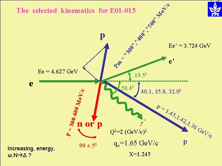 ”M e. V /c , ” 5 00 The selected kinematics for E 01 ”M e. V /c , ” 5 00 The selected kinematics for E 01