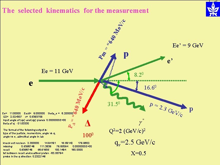 =“ 64 0 M e. V /c The selected kinematics for the measurement Ee’ =“ 64 0 M e. V /c The selected kinematics for the measurement Ee’