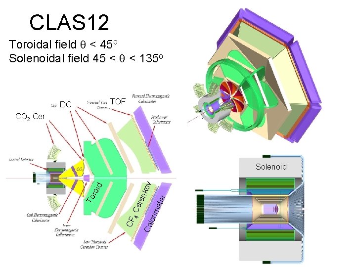 CLAS 12 Toroidal field < 45 o Solenoidal field 45 < < 135 o CLAS 12 Toroidal field < 45 o Solenoidal field 45 < < 135 o