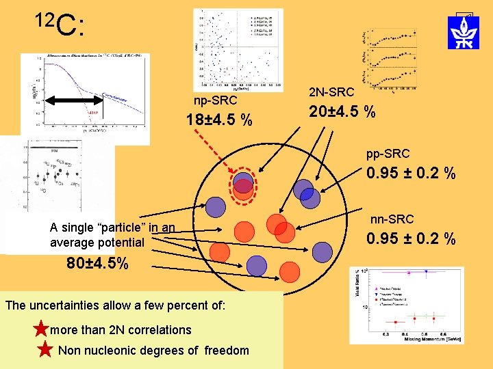 12 C: np-SRC 18± 4. 5 % 2 N-SRC 20± 4. 5 % pp-SRC 12 C: np-SRC 18± 4. 5 % 2 N-SRC 20± 4. 5 % pp-SRC