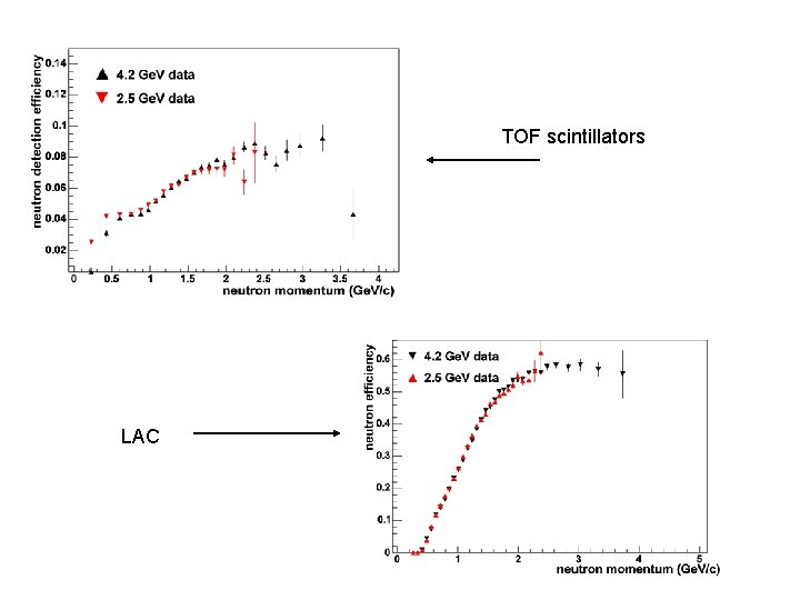 TOF scintillators LAC TOF scintillators LAC