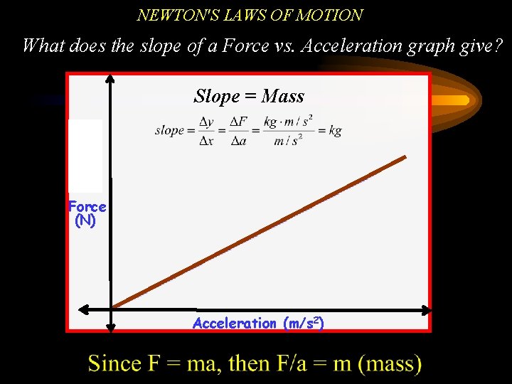 NEWTON'S LAWS OF MOTION What does the slope of a Force vs. Acceleration graph