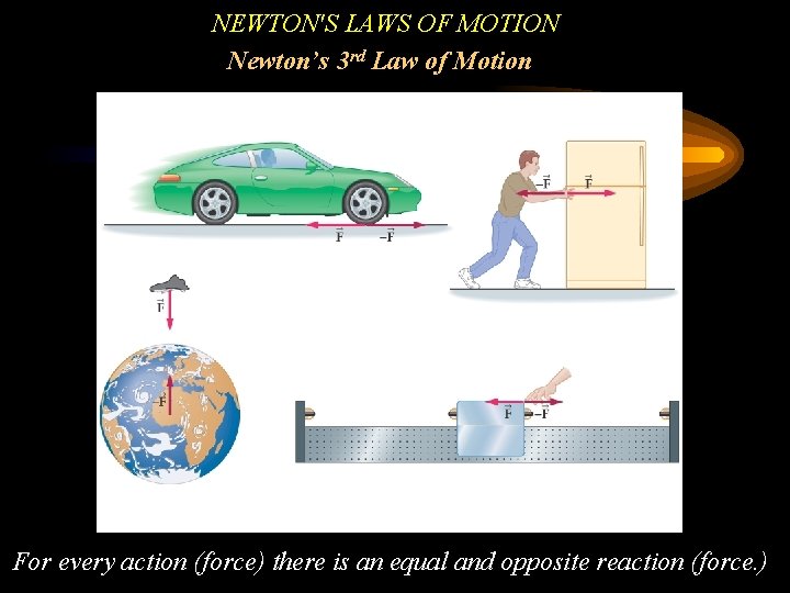 NEWTON'S LAWS OF MOTION Newton’s 3 rd Law of Motion For every action (force)