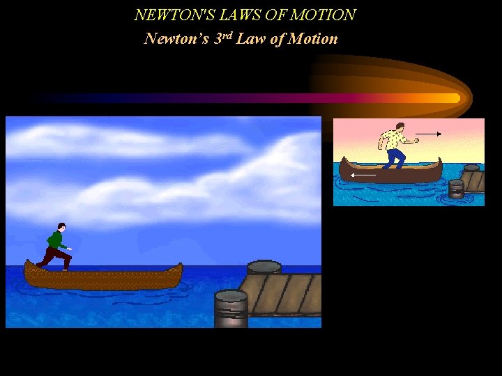 NEWTON'S LAWS OF MOTION Newton’s 3 rd Law of Motion 