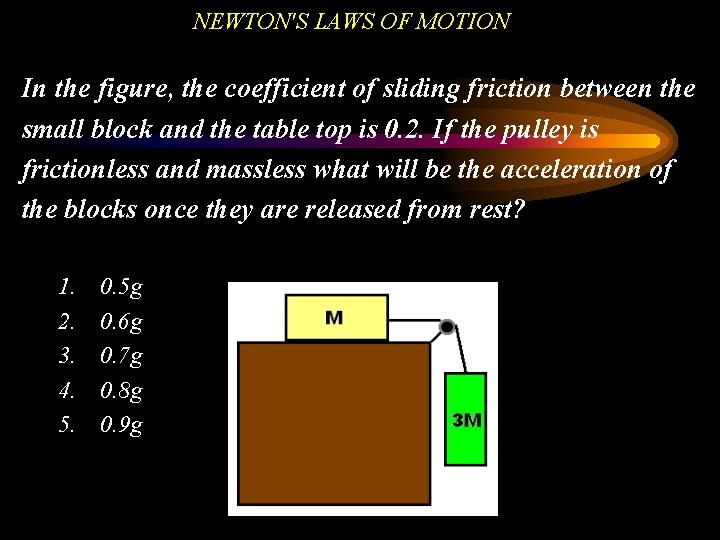 NEWTON'S LAWS OF MOTION In the figure, the coefficient of sliding friction between the