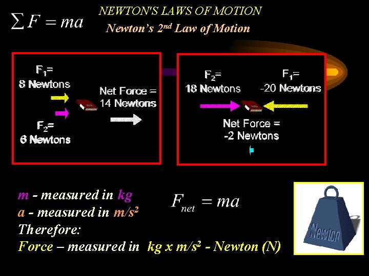 NEWTON'S LAWS OF MOTION Newton’s 2 nd Law of Motion m - measured in