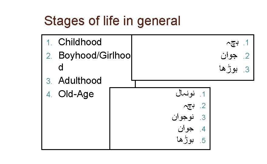 Stages of life in general Childhood 2. Boyhood/Girlhoo d 3. Adulthood 4. Old-Age ﺑچہ.