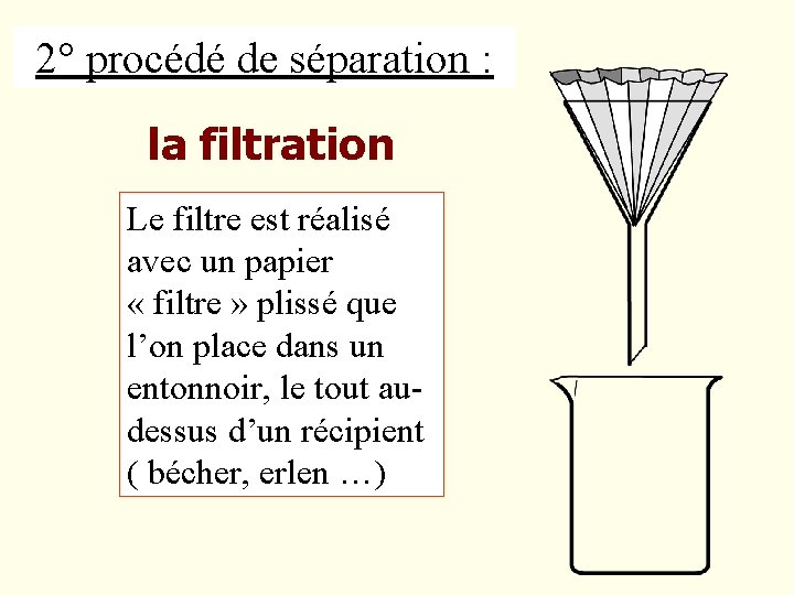 2° procédé de séparation : la filtration Le filtre est réalisé avec un papier 2° procédé de séparation : la filtration Le filtre est réalisé avec un papier