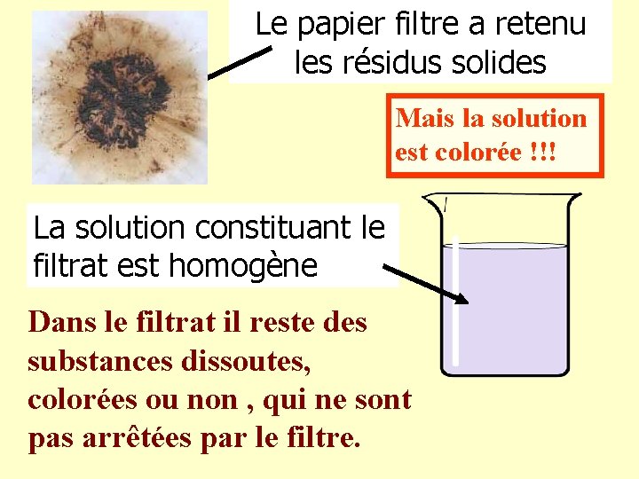 Le papier filtre a retenu les résidus solides Mais la solution est colorée !!! Le papier filtre a retenu les résidus solides Mais la solution est colorée !!!