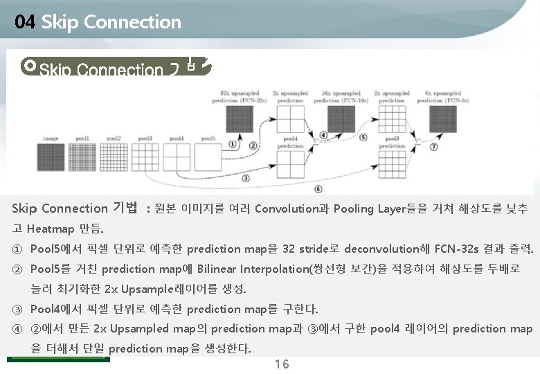 04 Skip Connection 기법 : 원본 이미지를 여러 Convolution과 Pooling Layer들을 거쳐 해상도를 낮추
