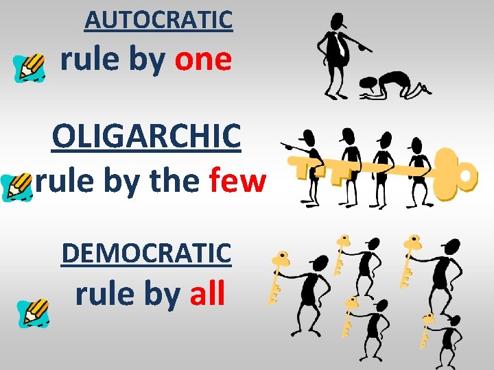 AUTOCRATIC rule by one OLIGARCHIC rule by the few DEMOCRATIC rule by all 