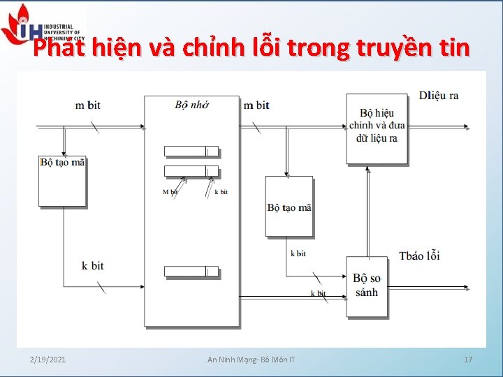 Phát hiện và chỉnh lỗi trong truyền tin 2/19/2021 An Ninh Mạng- Bô Môn Phát hiện và chỉnh lỗi trong truyền tin 2/19/2021 An Ninh Mạng- Bô Môn