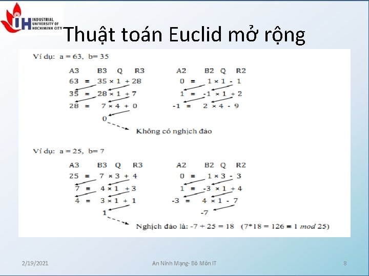 Thuật toán Euclid mở rộng 2/19/2021 An Ninh Mạng- Bô Môn IT 8 Thuật toán Euclid mở rộng 2/19/2021 An Ninh Mạng- Bô Môn IT 8