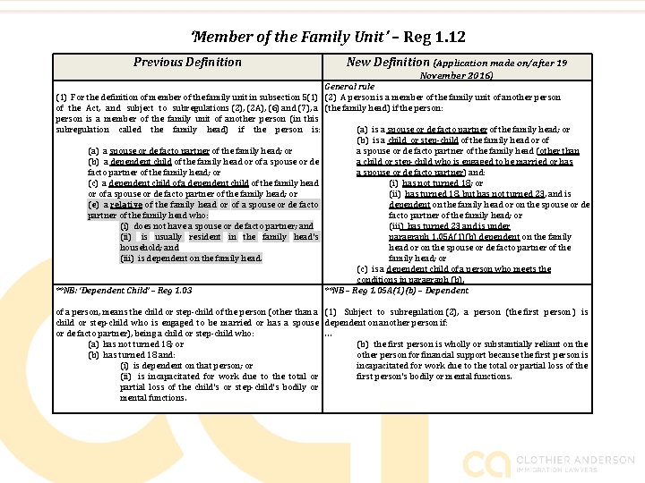 ‘Member of the Family Unit’ – Reg 1. 12 Previous Definition New Definition (Application