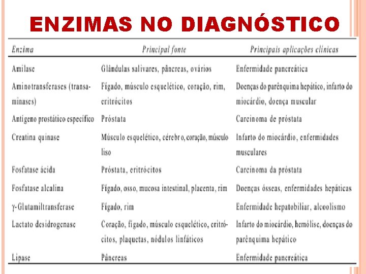 ENZIMAS NO DIAGNÓSTICO 