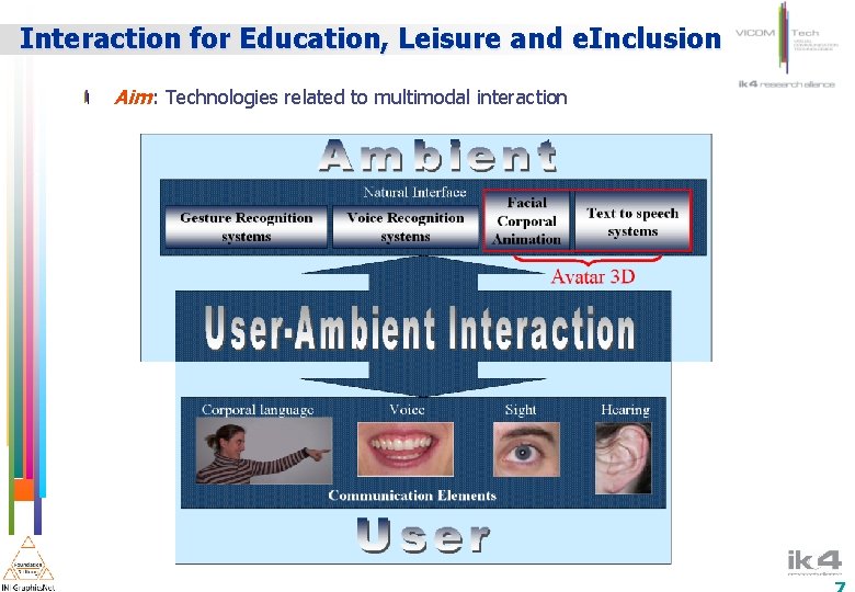 Interaction for Education, Leisure and e. Inclusion Aim: Technologies related to multimodal interaction 