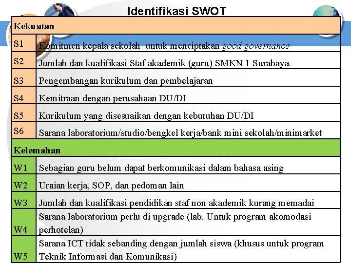 Identifikasi SWOT Kekuatan S 1 Komitmen kepala sekolah untuk menciptakan good governance S 2
