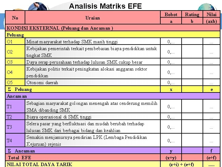 Analisis Matriks EFE No Uraian KONDISI EKSTERNAL (Peluang dan Ancaman ) Peluang O 1