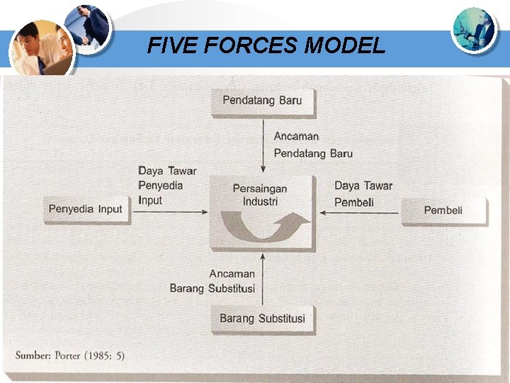 FIVE FORCES MODEL 