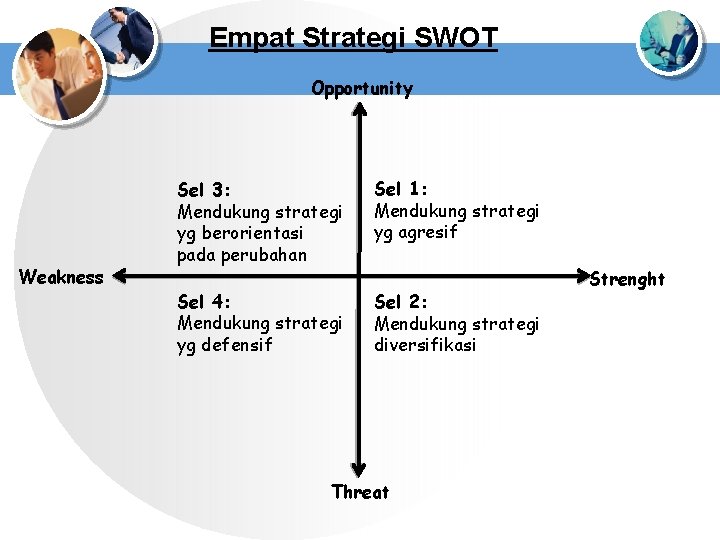 Empat Strategi SWOT Opportunity Weakness Sel 3: Mendukung strategi yg berorientasi pada perubahan Sel