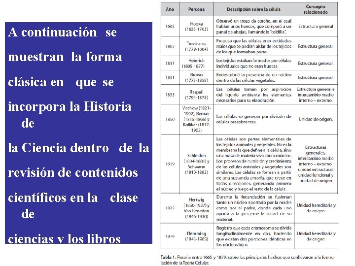 A continuación se de la Ciencia a la Enseñanza de la Ciencia” “Aportes de A continuación se de la Ciencia a la Enseñanza de la Ciencia” “Aportes de
