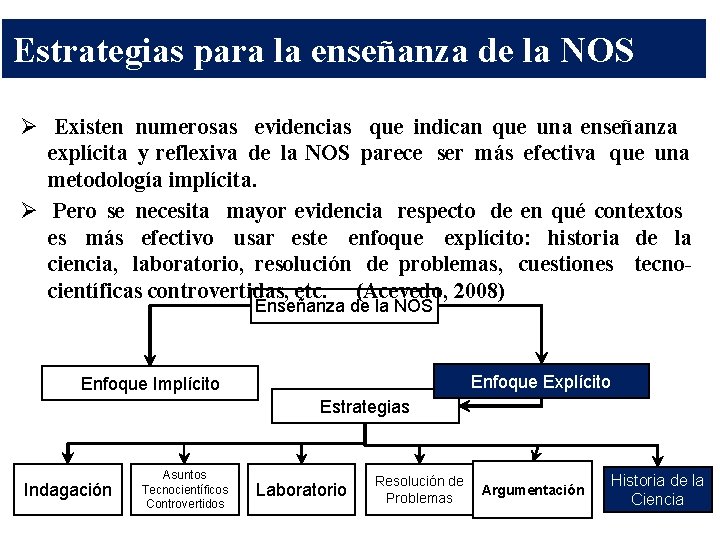 Estrategias para la enseñanza de la NOS Ø Existen numerosas evidencias que indican que Estrategias para la enseñanza de la NOS Ø Existen numerosas evidencias que indican que