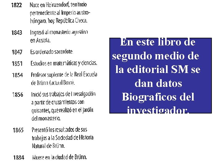 En este libro de segundo medio de la editorial SM se dan datos Biograficos En este libro de segundo medio de la editorial SM se dan datos Biograficos