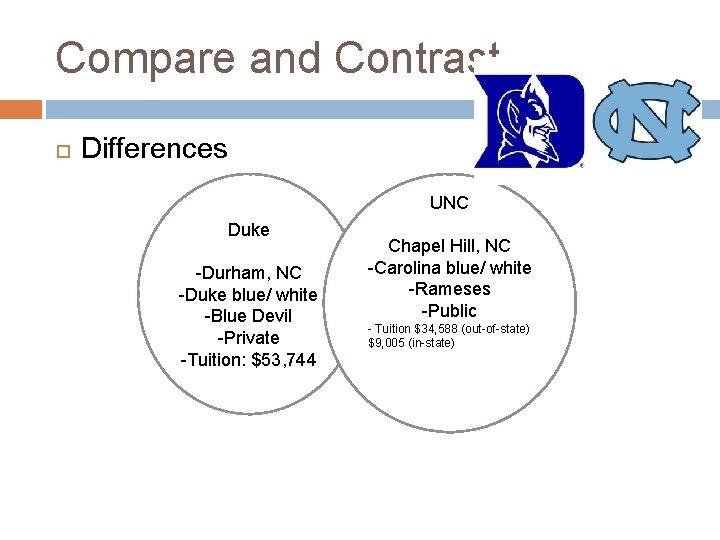 Compare and Contrast Differences UNC Duke -Durham, NC -Duke blue/ white -Blue Devil -Private