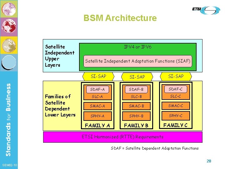 BSM Architecture Satellite Independent Upper Layers Families of Satellite Dependent Lower Layers IPV 4