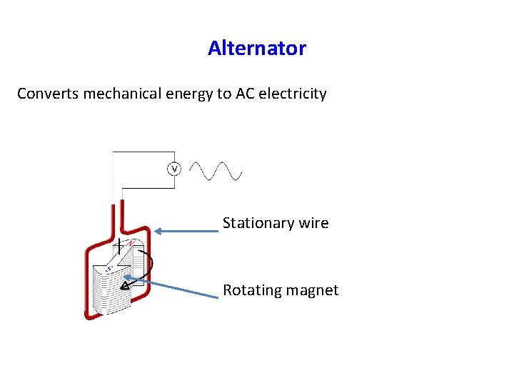 Alternator Converts mechanical energy to AC electricity Stationary wire Rotating magnet 