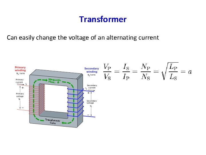 Transformer Can easily change the voltage of an alternating current 