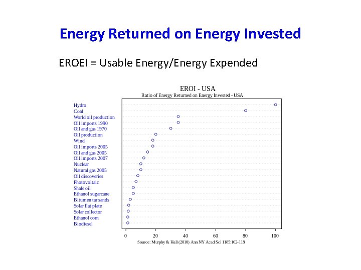 Energy Returned on Energy Invested EROEI = Usable Energy/Energy Expended 
