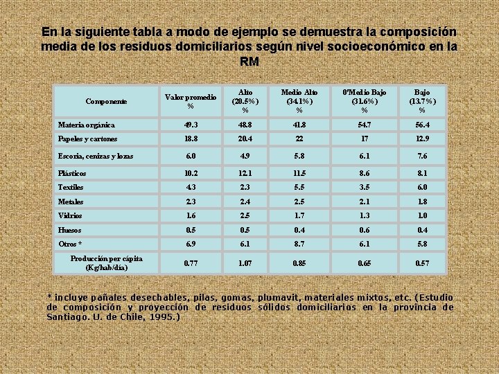 En la siguiente tabla a modo de ejemplo se demuestra la composición media de